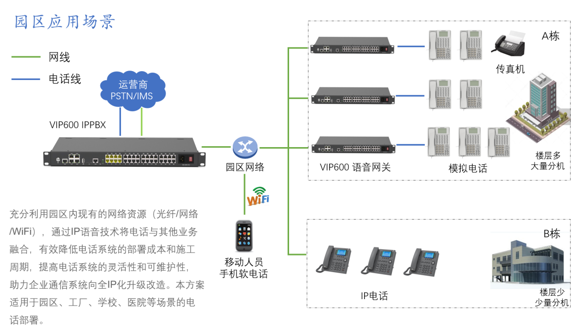 IPPBX工业园区组网解决方案