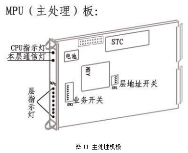 中联JSY2000-FY主控板的指示灯分别代表什么？
