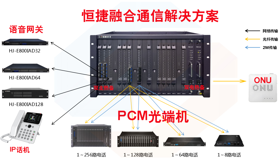 AI电话呼叫中心系统如何对接医院的HIS系统
