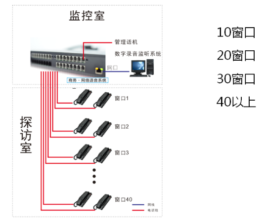 云南申展通信软件监狱窗口探视系发布