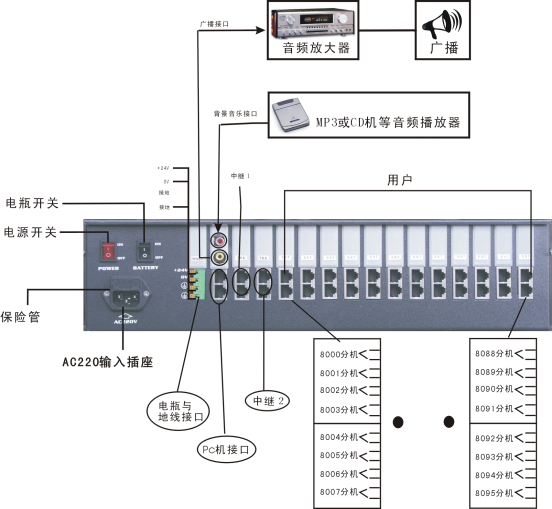 中联AK8120-RD怎么安装及维护