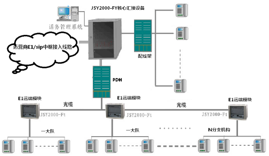 云南申展智能通信程控交换机有何优点？