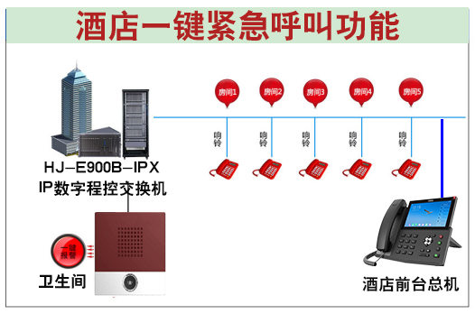 程控交换机语音机器人与智能体结合