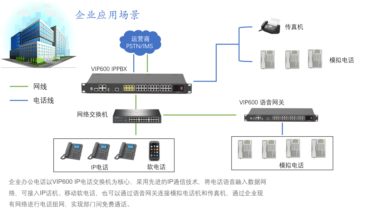 IPPBX企业应用场景