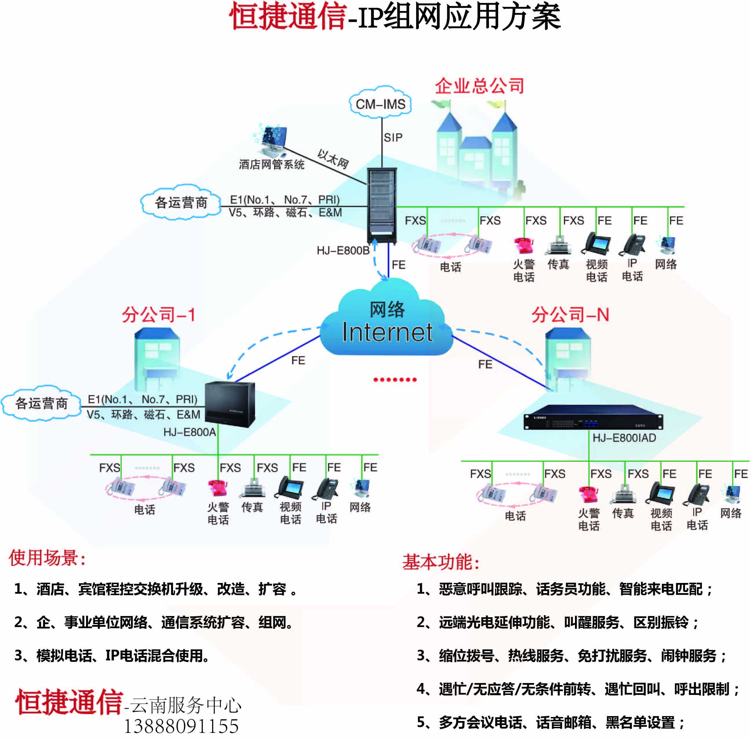 IP语音系统组网应用
