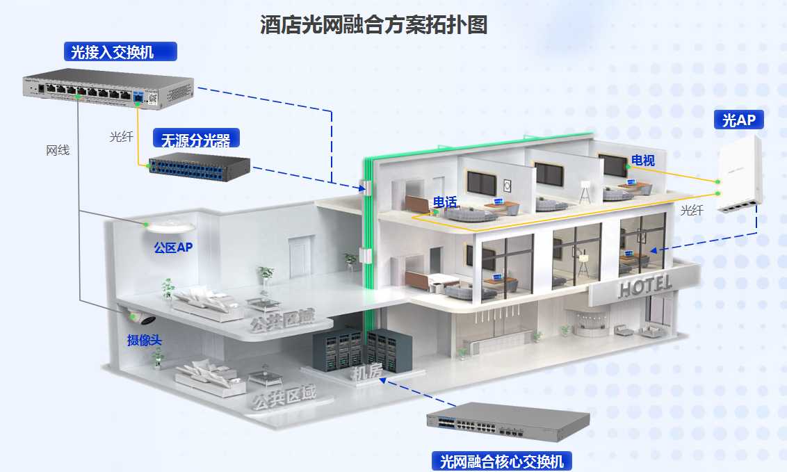 酒店光电融合系统解决方案