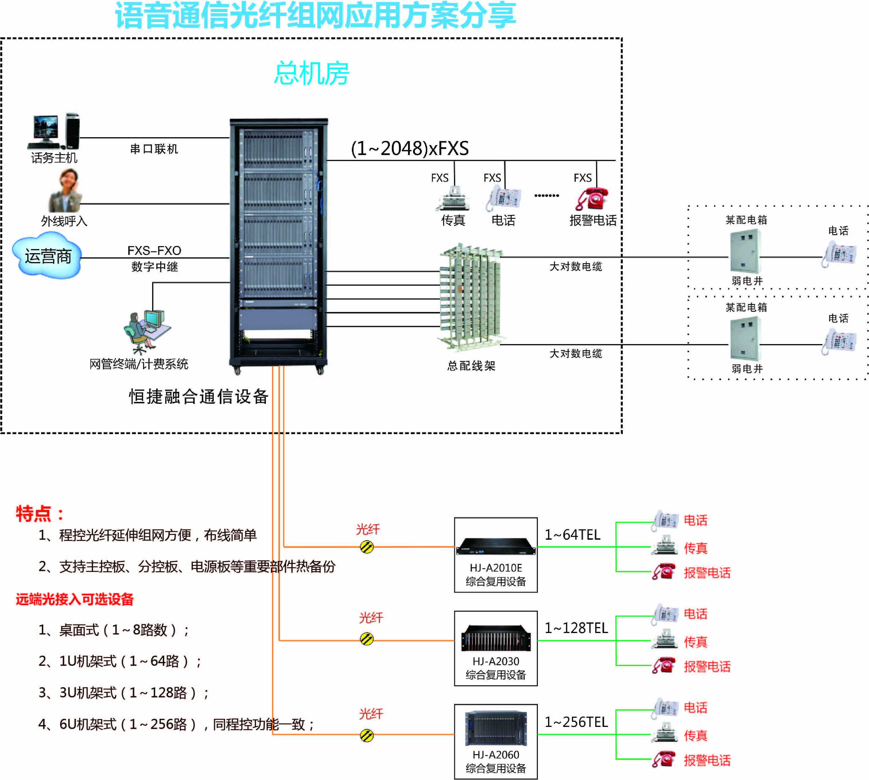 光纤组网方案.jpg