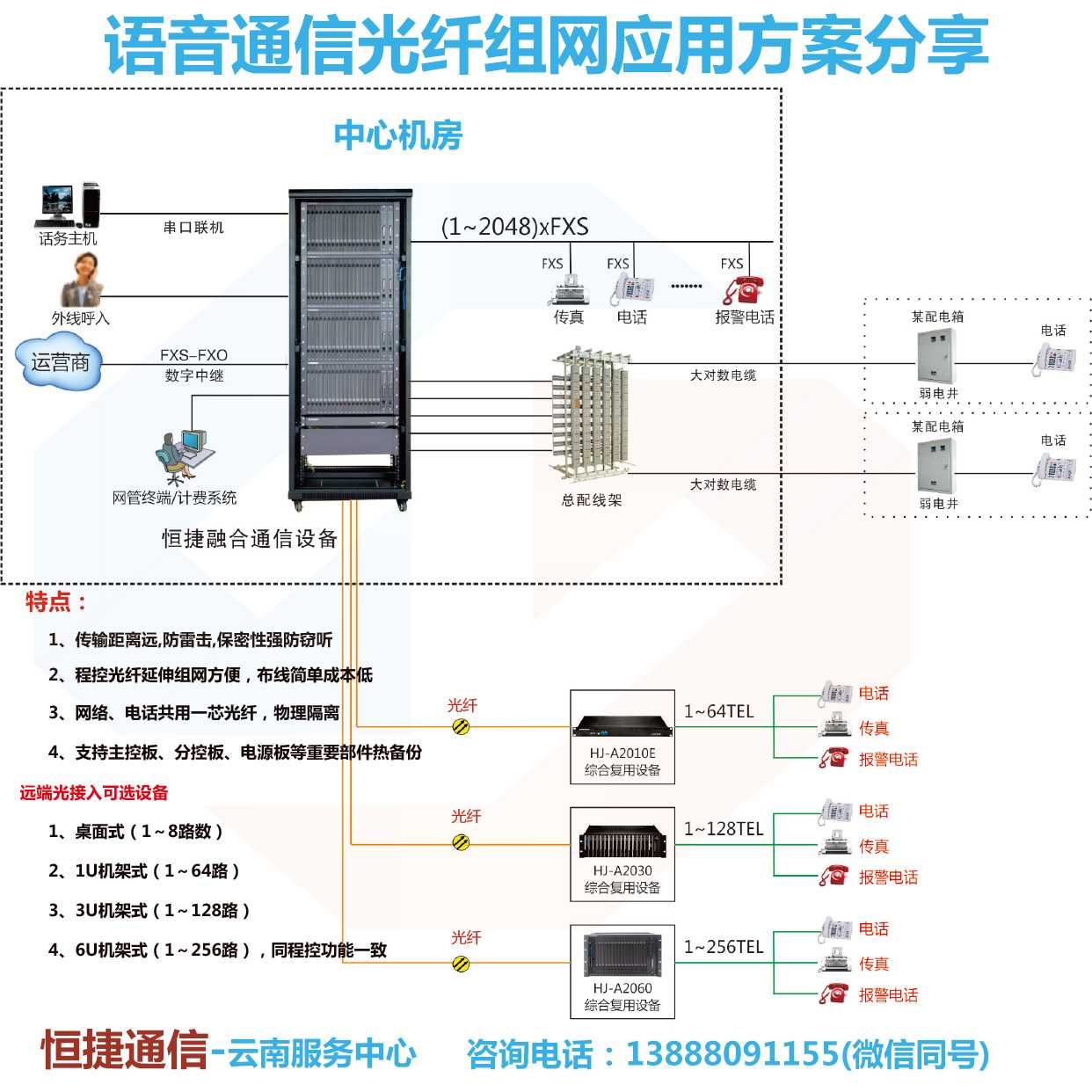 光纤组网方案ps.jpg