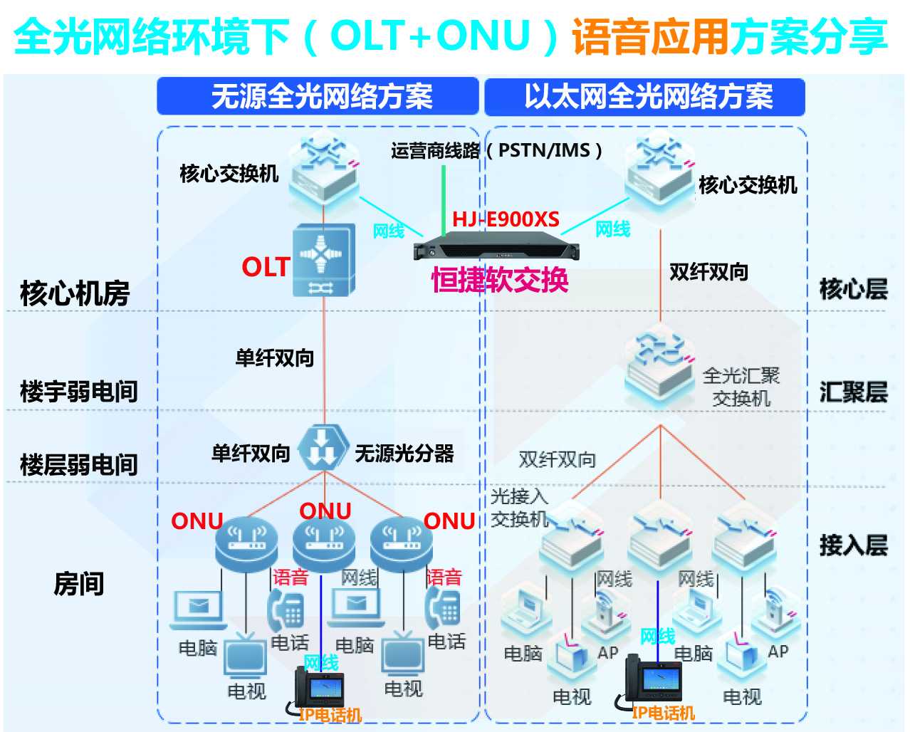 OLT+ONU+软交换机20240606.jpg