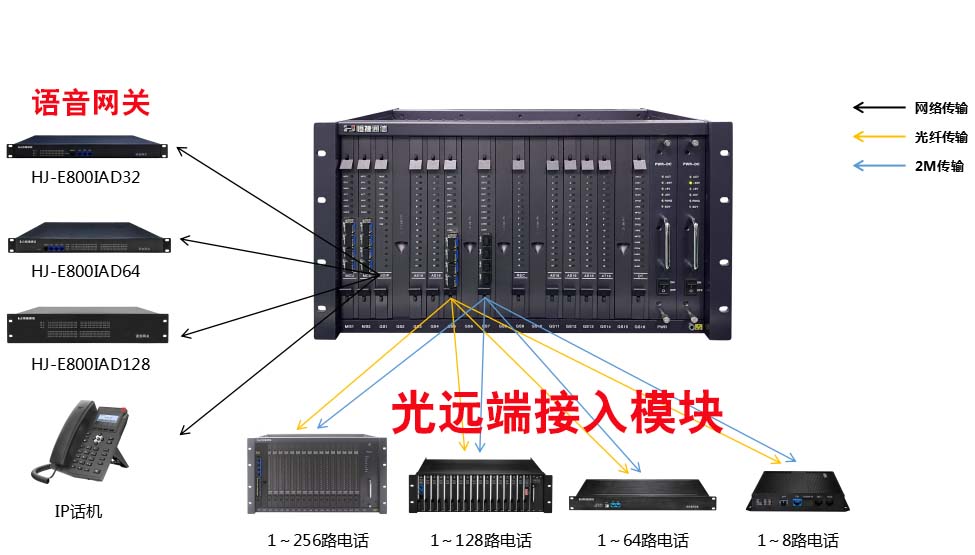 混合接入拓扑.jpg